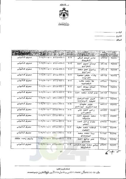 الاردن24 تنشر قائمة الترفيعات الجوازية في الصحة اسماء