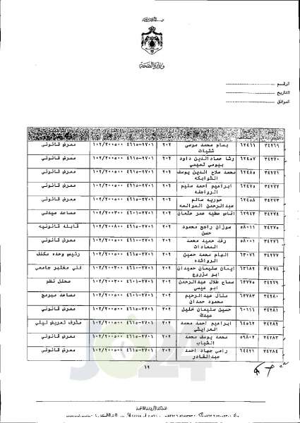 الاردن24 تنشر قائمة الترفيعات الجوازية في الصحة اسماء