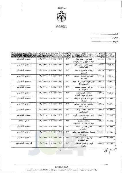 الاردن24 تنشر قائمة الترفيعات الجوازية في الصحة اسماء