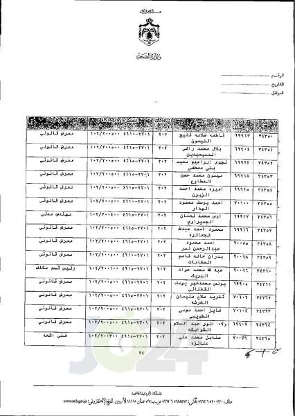 الاردن24 تنشر قائمة الترفيعات الجوازية في الصحة اسماء