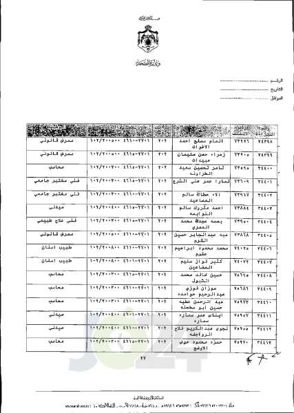 الاردن24 تنشر قائمة الترفيعات الجوازية في الصحة اسماء