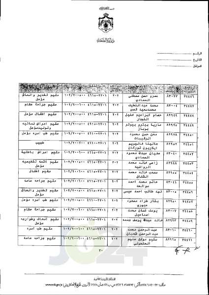 الاردن24 تنشر قائمة الترفيعات الجوازية في الصحة اسماء