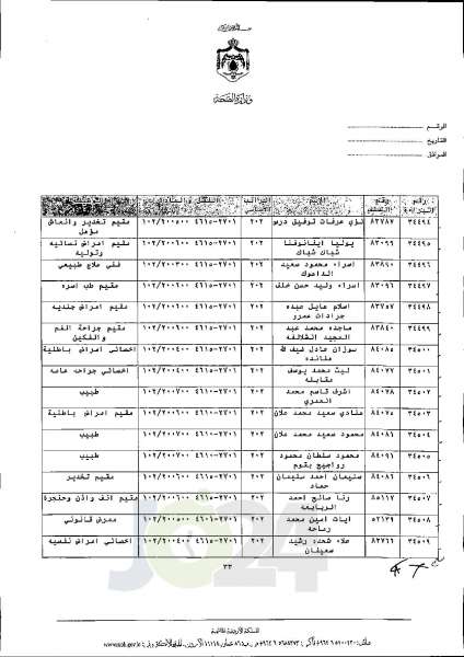 الاردن24 تنشر قائمة الترفيعات الجوازية في الصحة اسماء