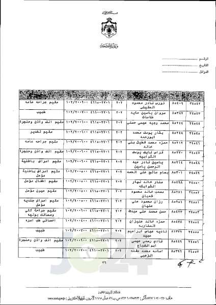 الاردن24 تنشر قائمة الترفيعات الجوازية في الصحة اسماء