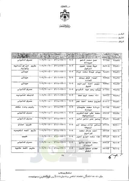 الاردن24 تنشر قائمة الترفيعات الجوازية في الصحة اسماء