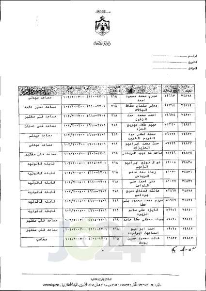 الاردن24 تنشر قائمة الترفيعات الجوازية في الصحة اسماء