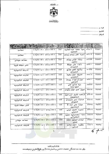 الاردن24 تنشر قائمة الترفيعات الجوازية في الصحة اسماء