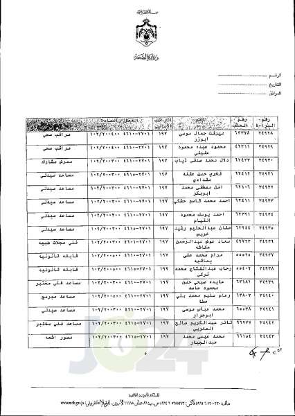 الاردن24 تنشر قائمة الترفيعات الجوازية في الصحة اسماء