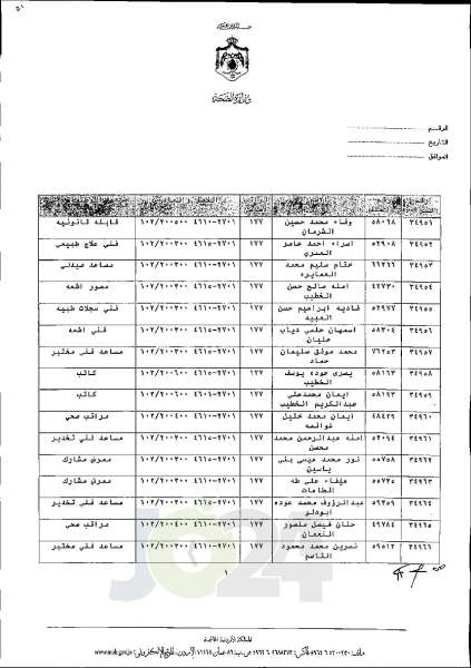 الاردن24 تنشر قائمة الترفيعات الجوازية في الصحة اسماء