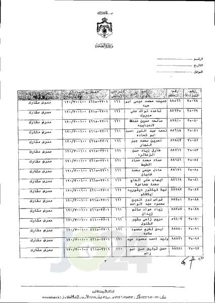 الاردن24 تنشر قائمة الترفيعات الجوازية في الصحة اسماء