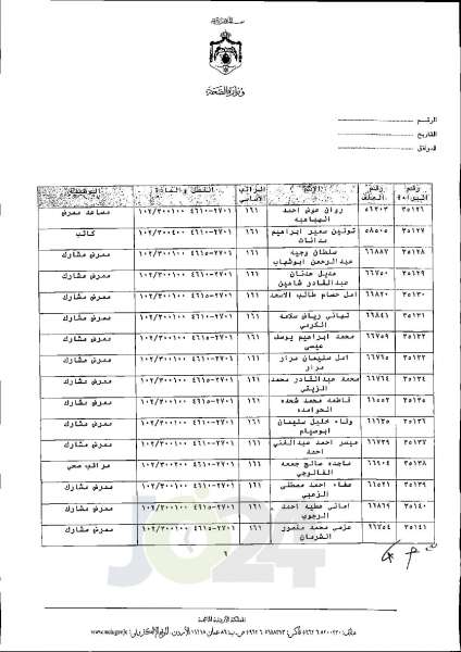 الاردن24 تنشر قائمة الترفيعات الجوازية في الصحة اسماء