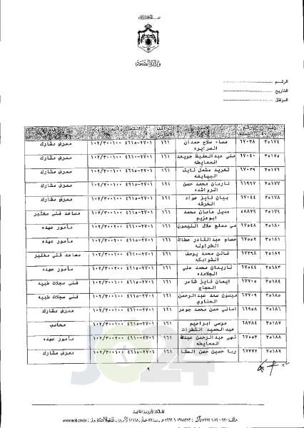 الاردن24 تنشر قائمة الترفيعات الجوازية في الصحة اسماء