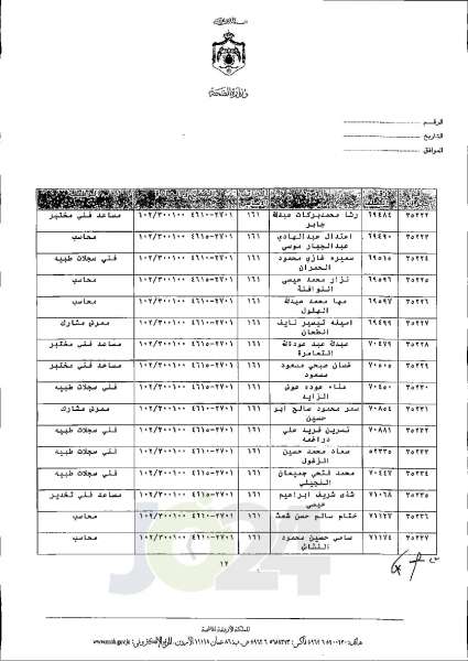 الاردن24 تنشر قائمة الترفيعات الجوازية في الصحة اسماء