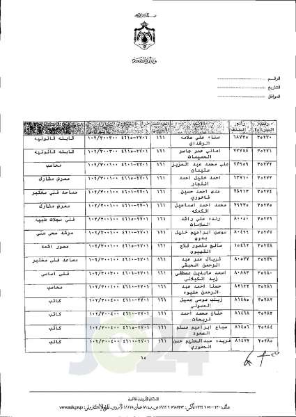 الاردن24 تنشر قائمة الترفيعات الجوازية في الصحة اسماء