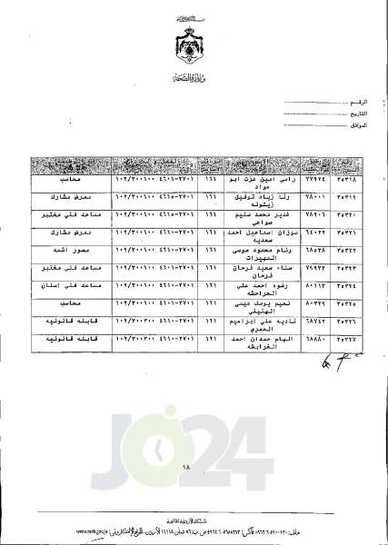 الاردن24 تنشر قائمة الترفيعات الجوازية في الصحة اسماء