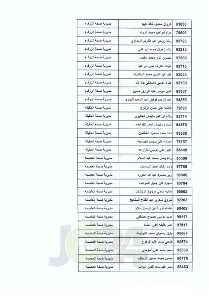 مدعوون لامتحان برنامج الاقامة في الصحة - أسماء