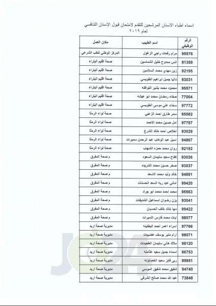 مدعوون لامتحان برنامج الاقامة في الصحة - أسماء