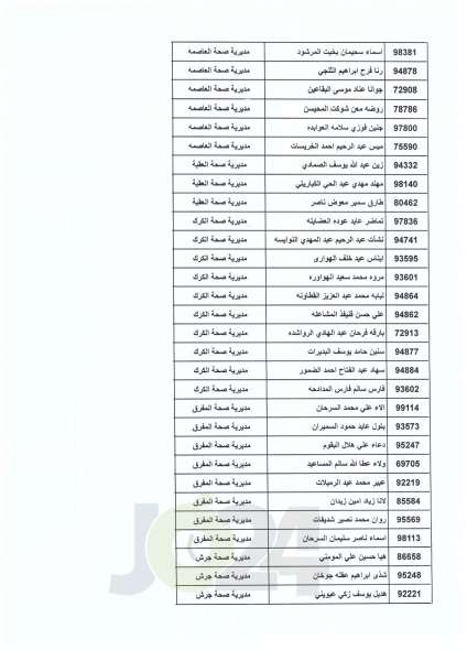 مدعوون لامتحان برنامج الاقامة في الصحة - أسماء