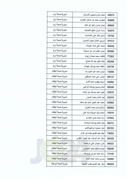 مدعوون لامتحان برنامج الاقامة في الصحة - أسماء