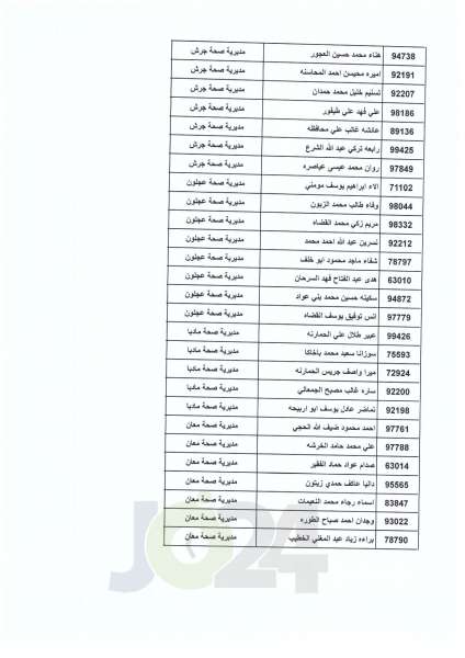 مدعوون لامتحان برنامج الاقامة في الصحة - أسماء