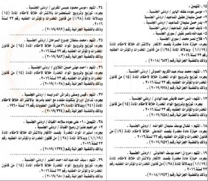 أمن الدولة تمهل 76 متهماً بتسليم أنفسهم خلال عشرة أيام - أسماء  