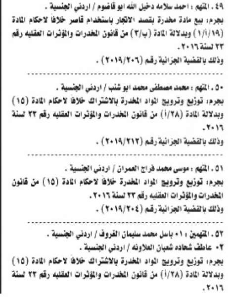 أمن الدولة تمهل 76 متهماً بتسليم أنفسهم خلال عشرة أيام - أسماء  