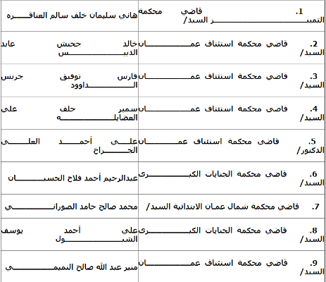 إحالة 16 قاضيا إلى التقاعد - أسماء