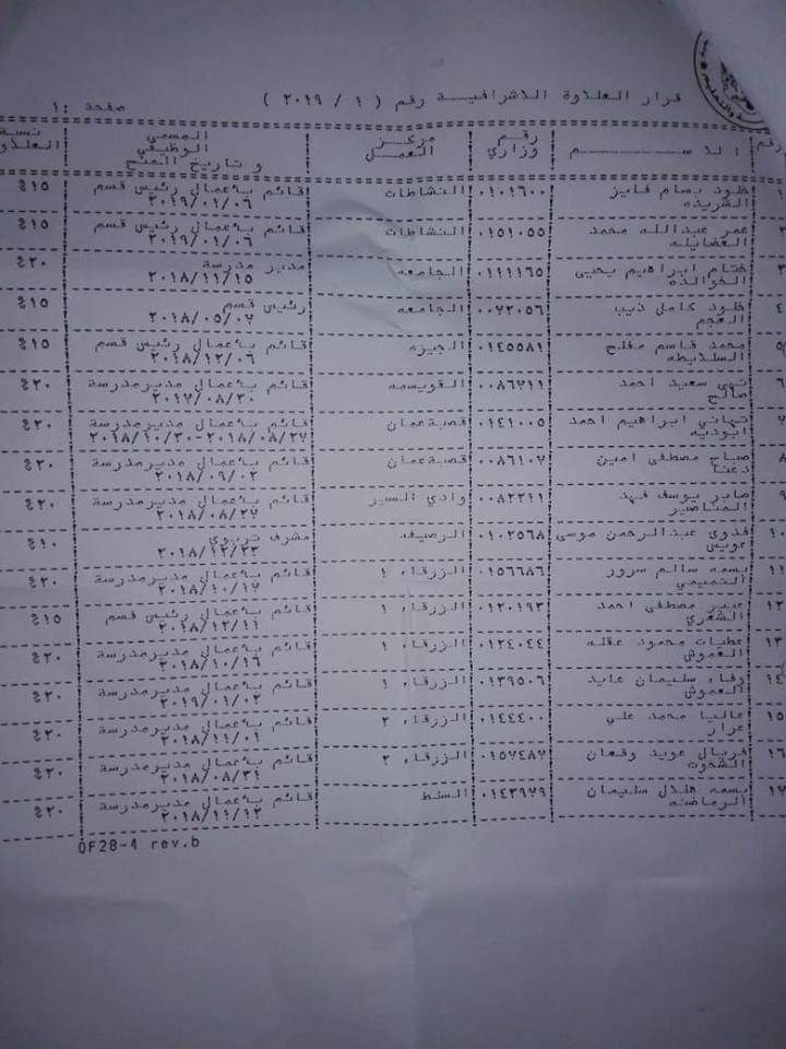 التربية تصرف العلاوة الاضافية - اسماء