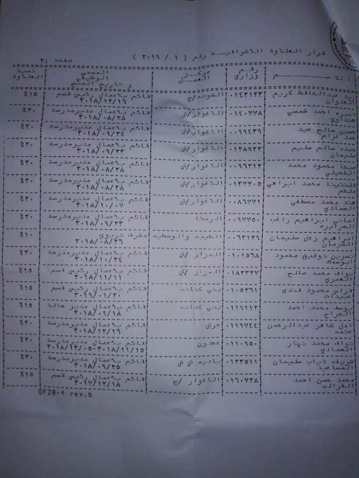 التربية تصرف العلاوة الاضافية - اسماء