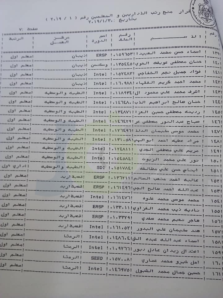 المعاني يوافق على ترقية معلمين ومنحهم حوافز مالية - اسماء