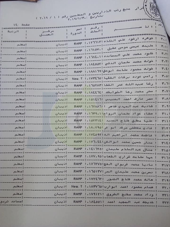 المعاني يوافق على ترقية معلمين ومنحهم حوافز مالية - اسماء