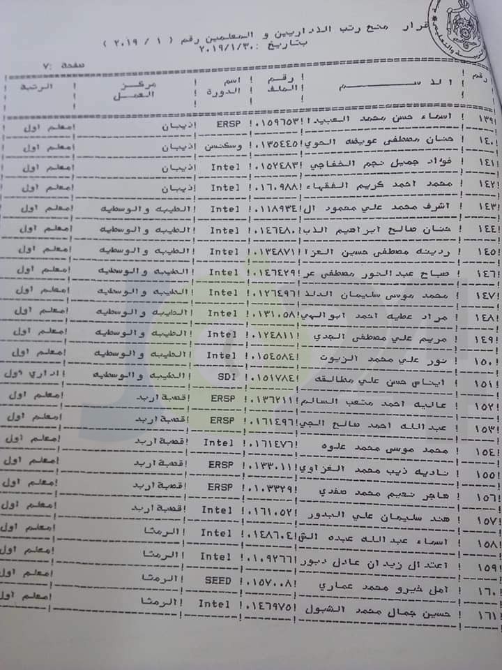 المعاني يوافق على ترقية معلمين ومنحهم حوافز مالية - اسماء