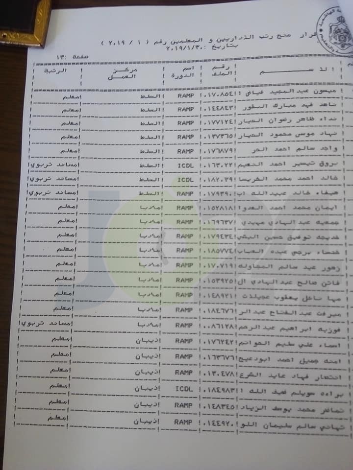 المعاني يوافق على ترقية معلمين ومنحهم حوافز مالية - اسماء