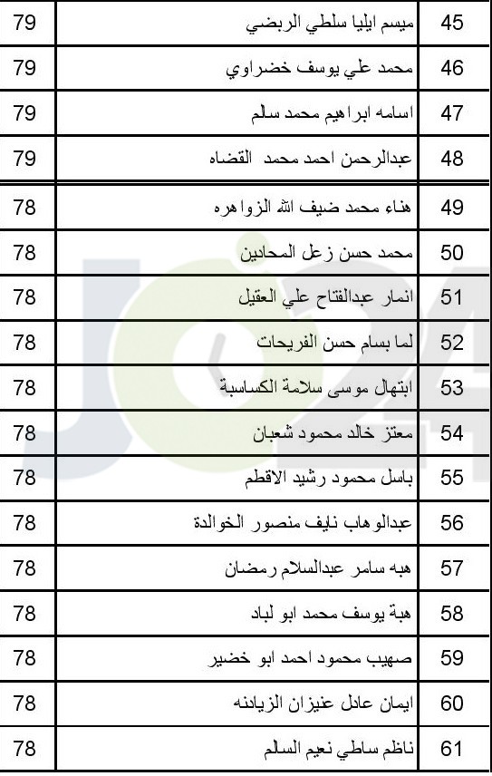 الصحة تعلن عن مواعيد مقابلات الناجحين بامتحان القبول لبرنامج الاقامة -اسماء