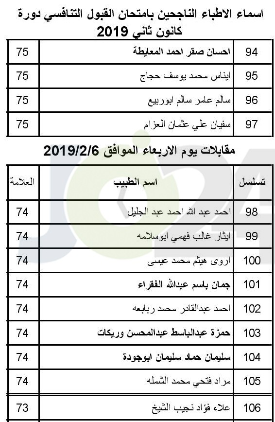 الصحة تعلن عن مواعيد مقابلات الناجحين بامتحان القبول لبرنامج الاقامة -اسماء