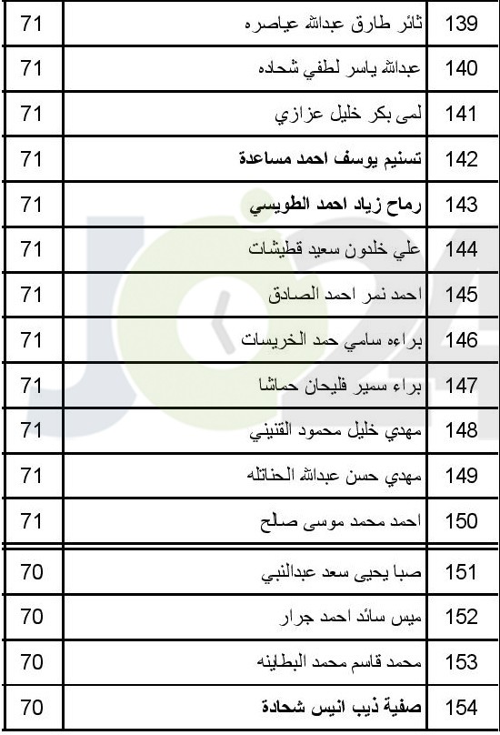 الصحة تعلن عن مواعيد مقابلات الناجحين بامتحان القبول لبرنامج الاقامة -اسماء