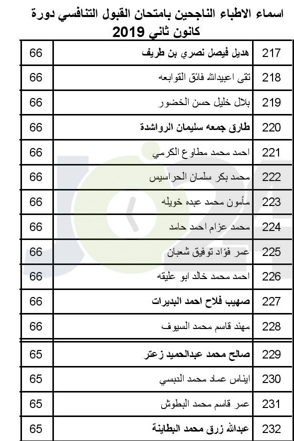 الصحة تعلن عن مواعيد مقابلات الناجحين بامتحان القبول لبرنامج الاقامة -اسماء