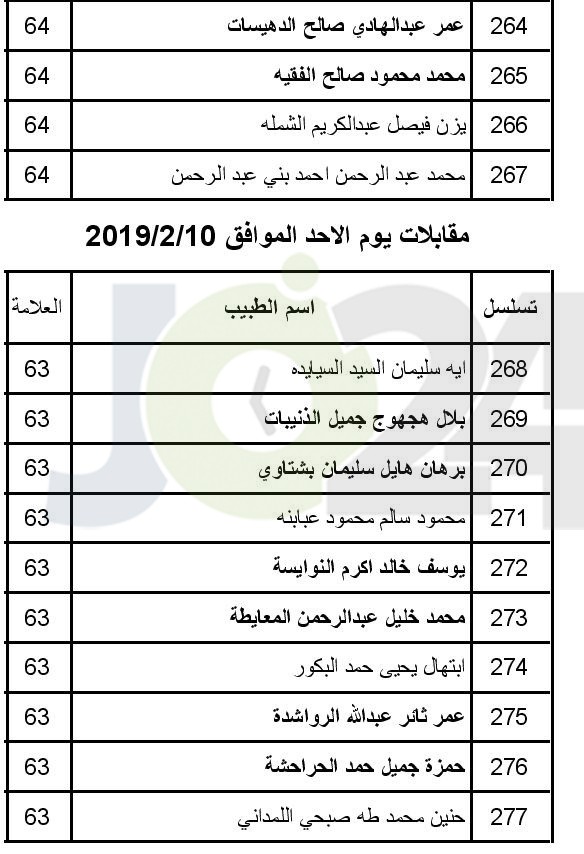 الصحة تعلن عن مواعيد مقابلات الناجحين بامتحان القبول لبرنامج الاقامة -اسماء