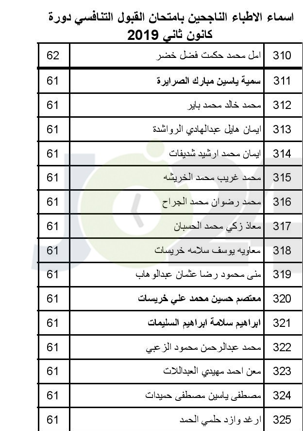 الصحة تعلن عن مواعيد مقابلات الناجحين بامتحان القبول لبرنامج الاقامة -اسماء