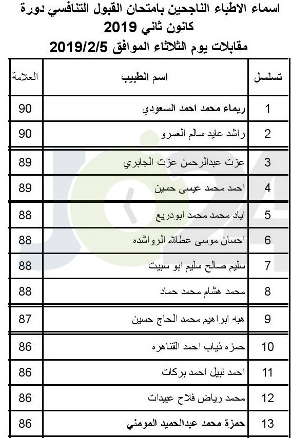 الصحة تعلن عن مواعيد مقابلات الناجحين بامتحان القبول لبرنامج الاقامة -اسماء