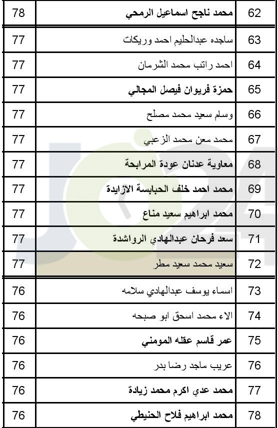 الصحة تعلن عن مواعيد مقابلات الناجحين بامتحان القبول لبرنامج الاقامة -اسماء