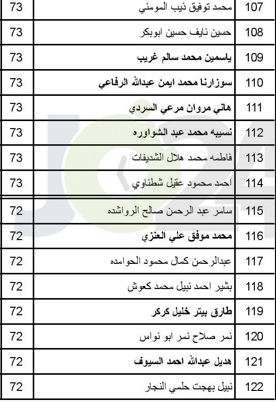 الصحة تعلن عن مواعيد مقابلات الناجحين بامتحان القبول لبرنامج الاقامة -اسماء