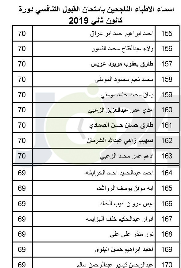 الصحة تعلن عن مواعيد مقابلات الناجحين بامتحان القبول لبرنامج الاقامة -اسماء