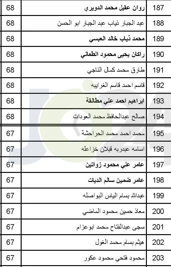 الصحة تعلن عن مواعيد مقابلات الناجحين بامتحان القبول لبرنامج الاقامة -اسماء