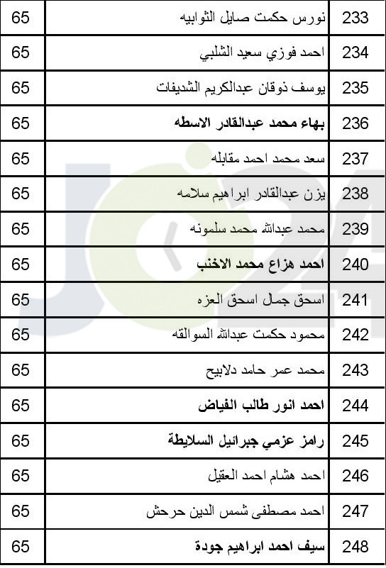 الصحة تعلن عن مواعيد مقابلات الناجحين بامتحان القبول لبرنامج الاقامة -اسماء