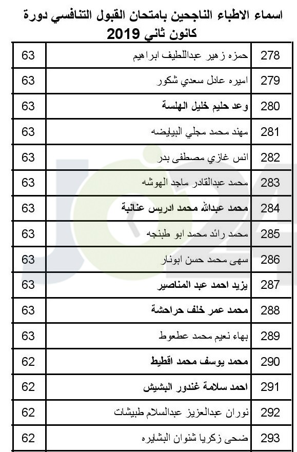 الصحة تعلن عن مواعيد مقابلات الناجحين بامتحان القبول لبرنامج الاقامة -اسماء