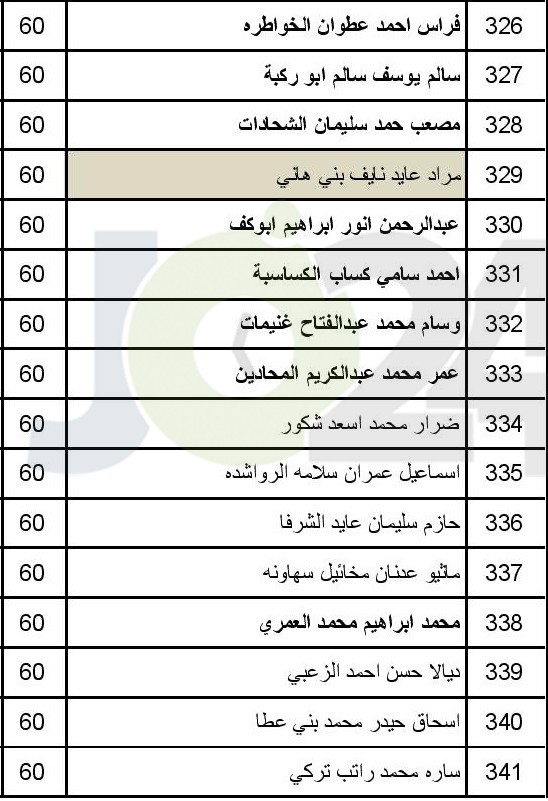 الصحة تعلن عن مواعيد مقابلات الناجحين بامتحان القبول لبرنامج الاقامة -اسماء