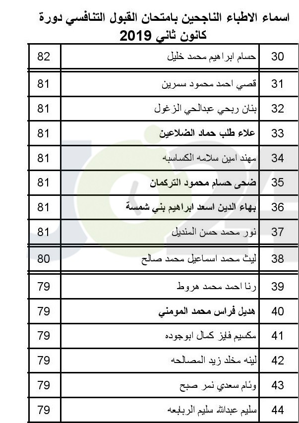 الصحة تعلن عن مواعيد مقابلات الناجحين بامتحان القبول لبرنامج الاقامة -اسماء