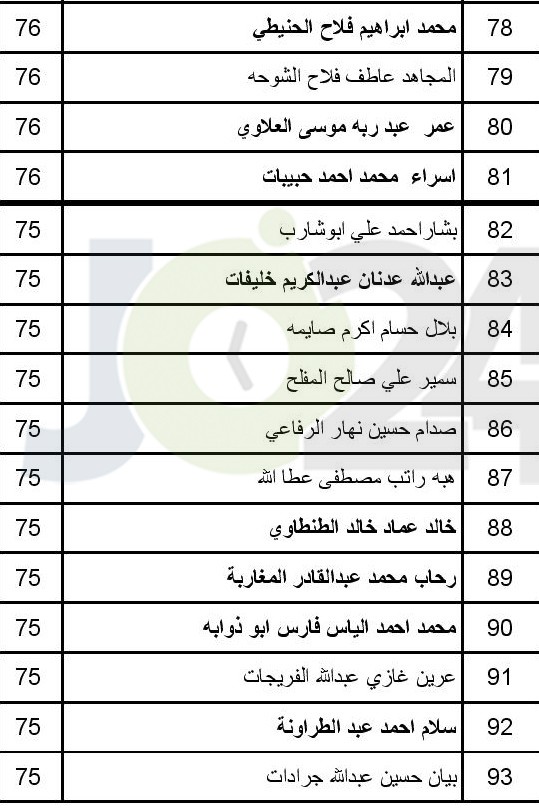 الصحة تعلن عن مواعيد مقابلات الناجحين بامتحان القبول لبرنامج الاقامة -اسماء