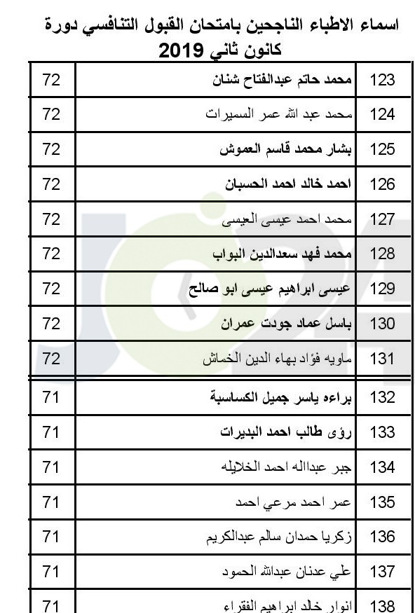 الصحة تعلن عن مواعيد مقابلات الناجحين بامتحان القبول لبرنامج الاقامة -اسماء